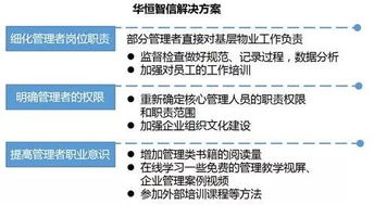 物业企业管理人员的职能定位问题纪实